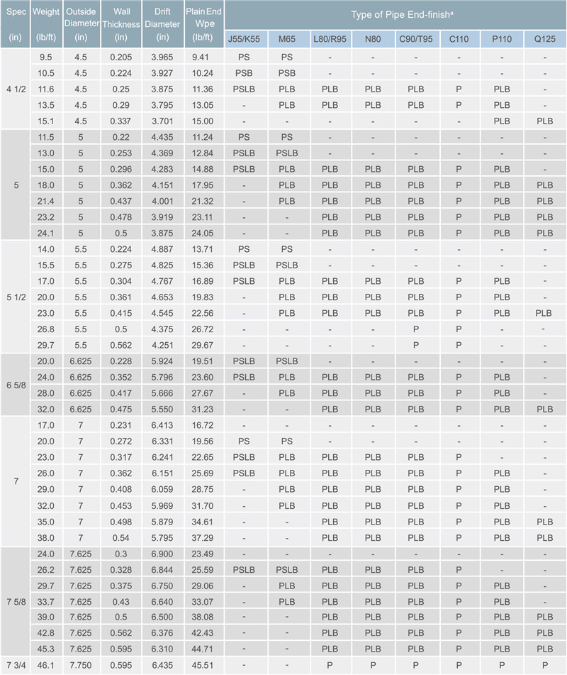 油管套管表1-65c6a4e1-b382-4ec9-b363-fa1c18d7fe97.jpg